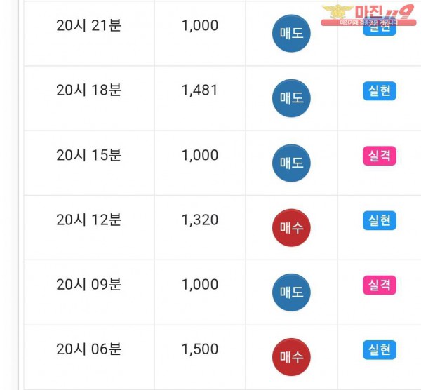 댄디