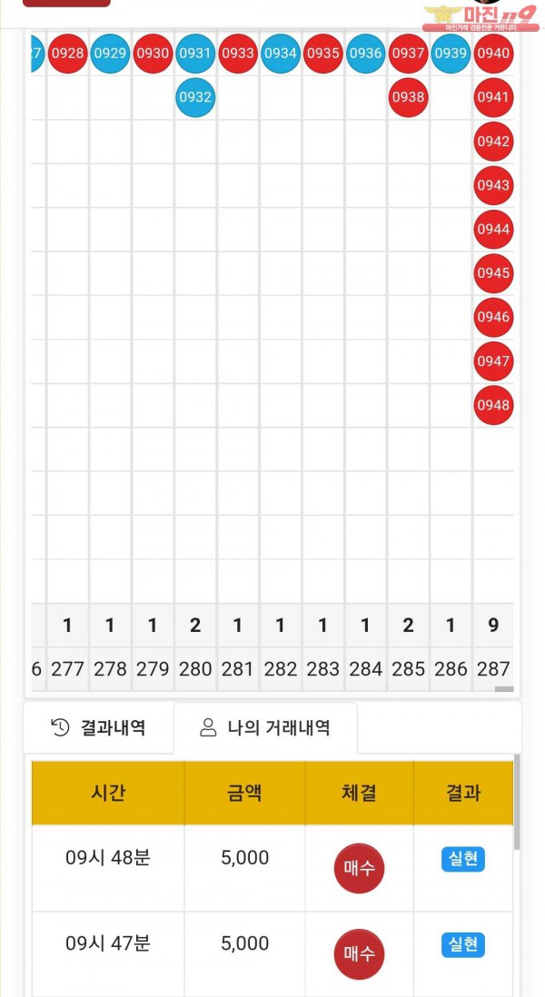글로벌 국대점 수익인증