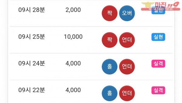 댄디