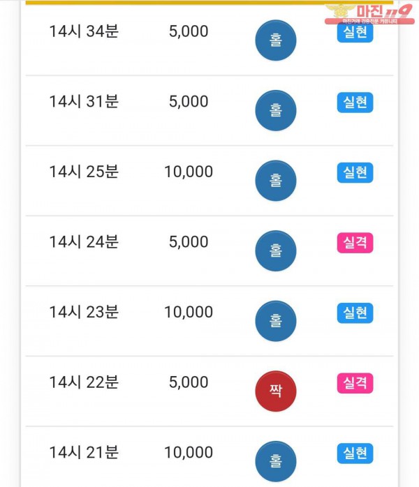 글로벌 777점