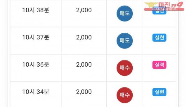 댄디