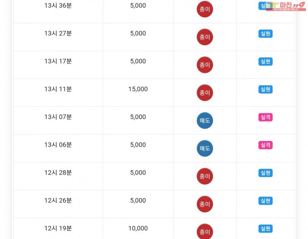 글로벌777점 수익인증
