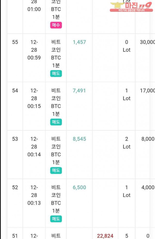 글로벌 777점