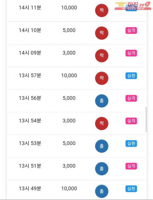 글로벌777점 수익인증