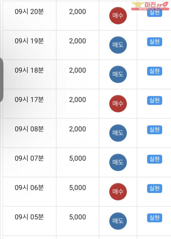 글로벌 일등점 수익