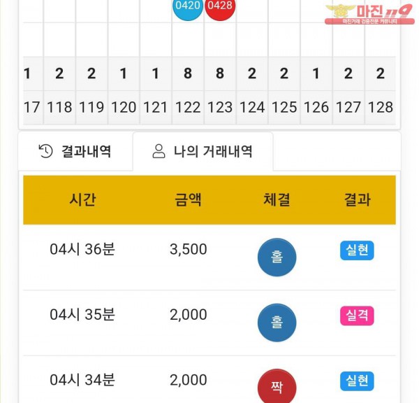 글로벌 국대점 수익인증