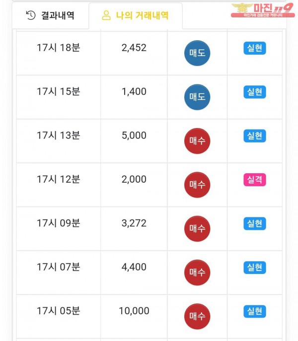 글로벌국대점 수익인증