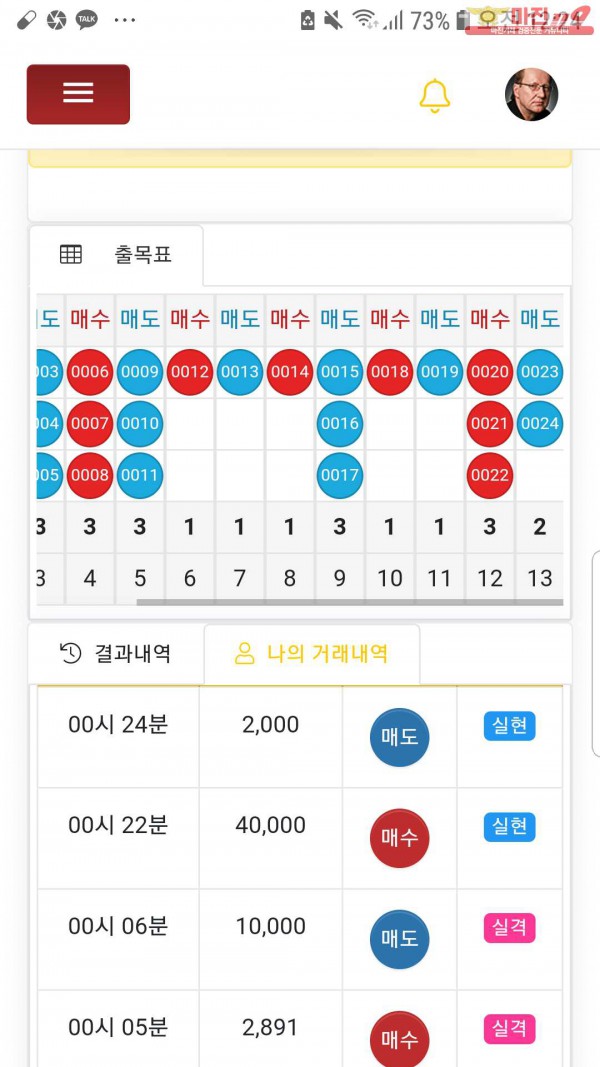 글로벌국대점수익인증
