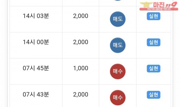 글로벌 제니스점