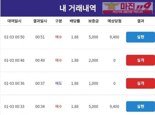 코리아 통일지사