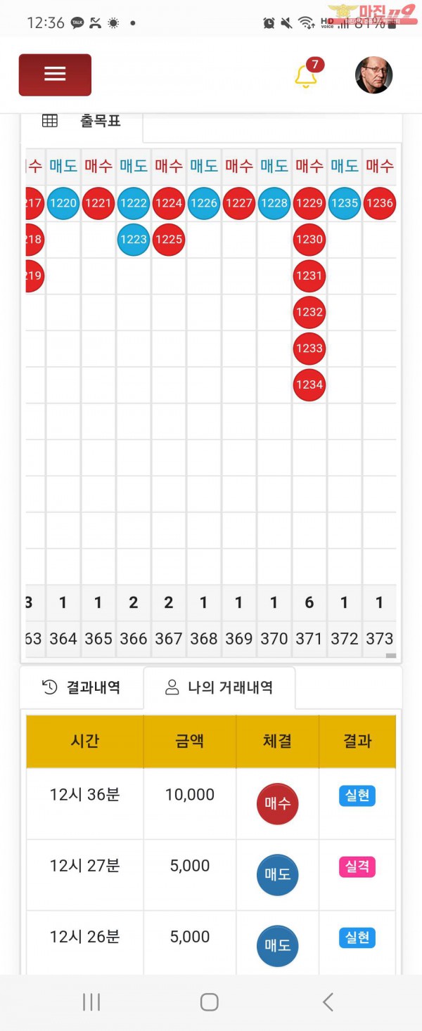 글로벌일등점
