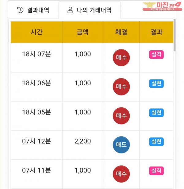 국대점 수익인증