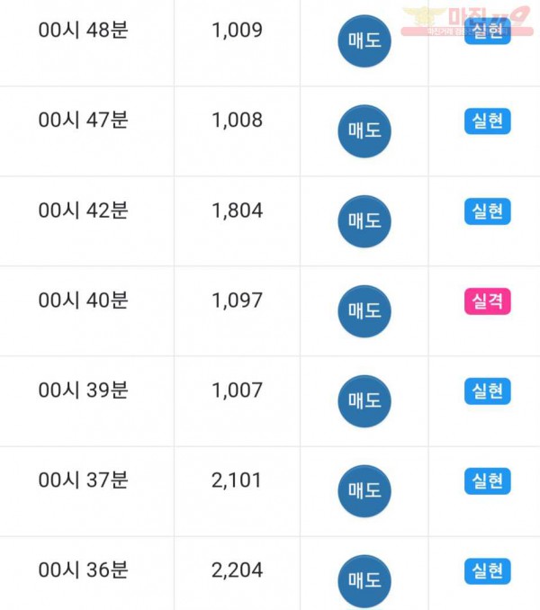 댄디