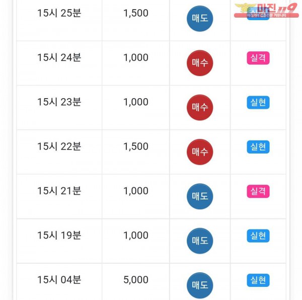 글로벌777점 수익