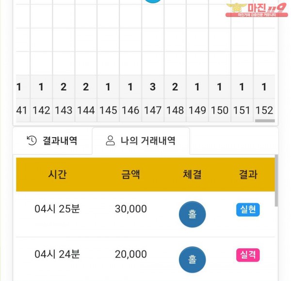글로벌 국대점 수익인증