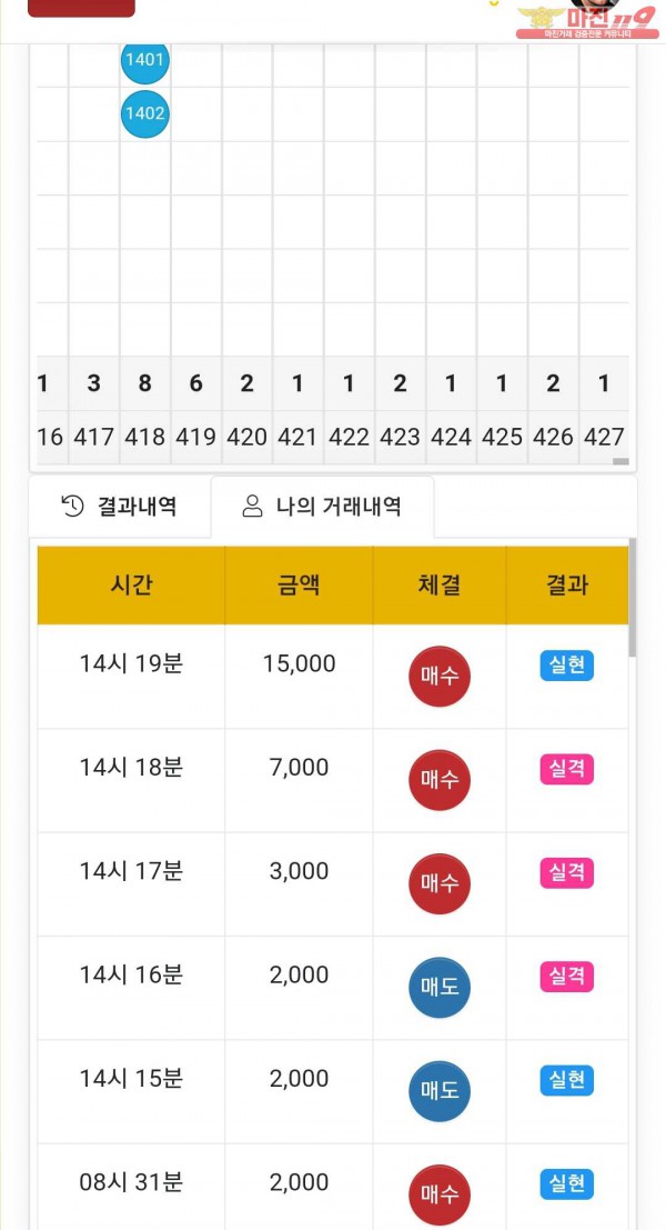 글로벌 국대점 수익인증