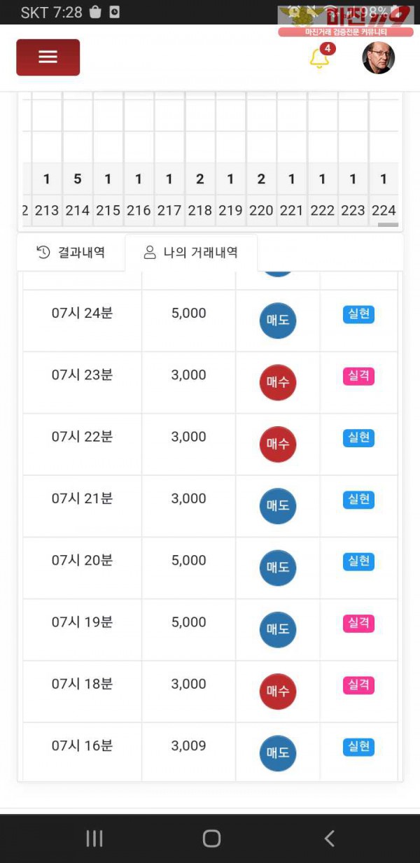 글로벌777점