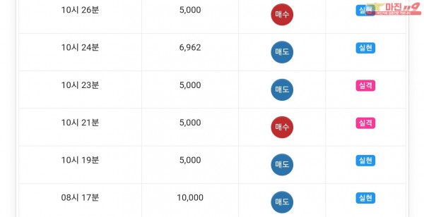 글로벌777점 수익인증
