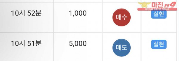 글로벌 일등점 수익