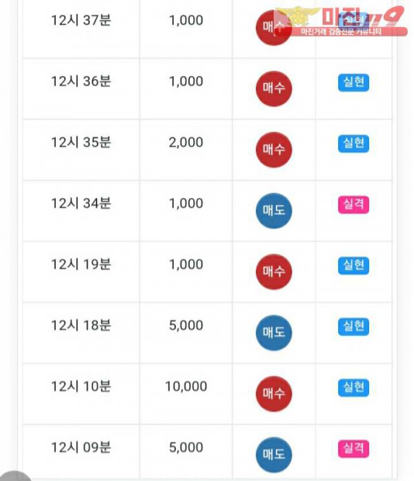 글로벌777점 수익인증