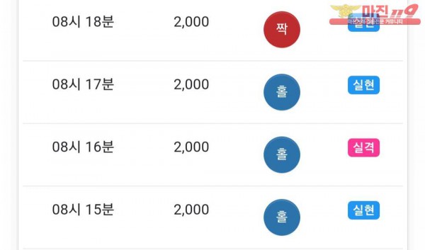 댄디