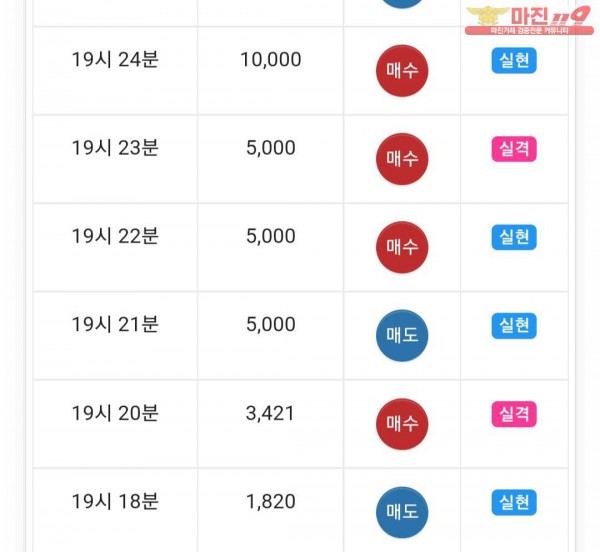 수익인증이요 777점