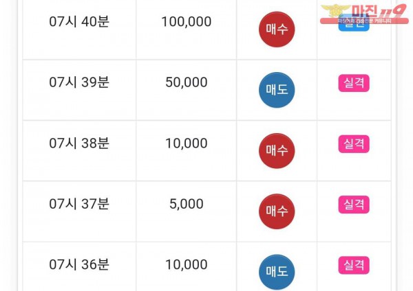 글로벌777점 수익인증