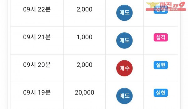 댄디
