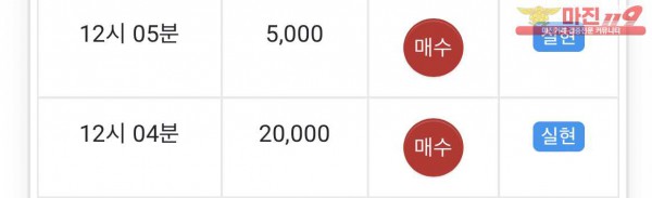 글로벌 일등 수익