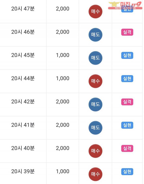 글로벌 제니스점