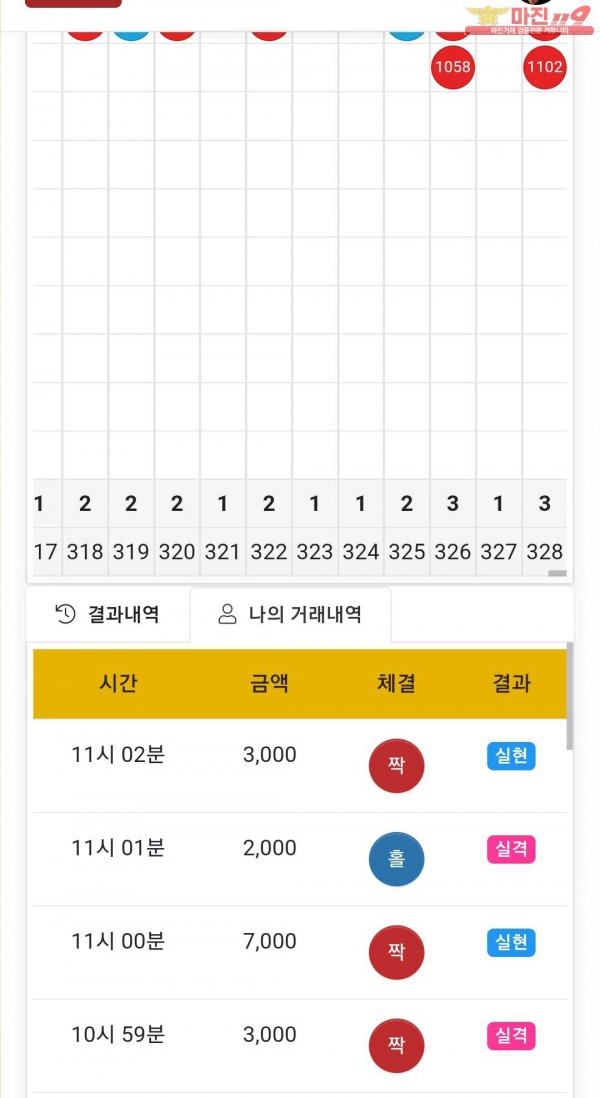 글로벌 국대점 수익인증