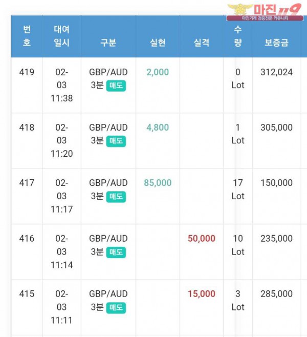글로벌 일등점