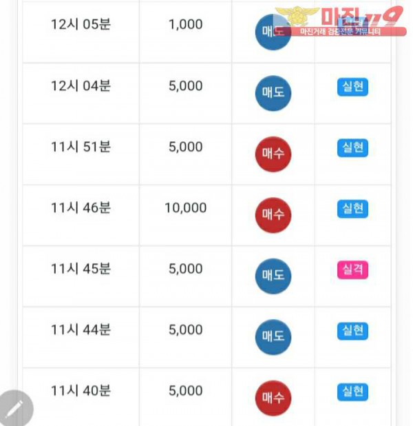 글로벌777점 수익인증