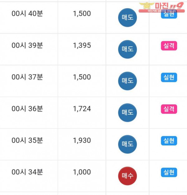 댄디