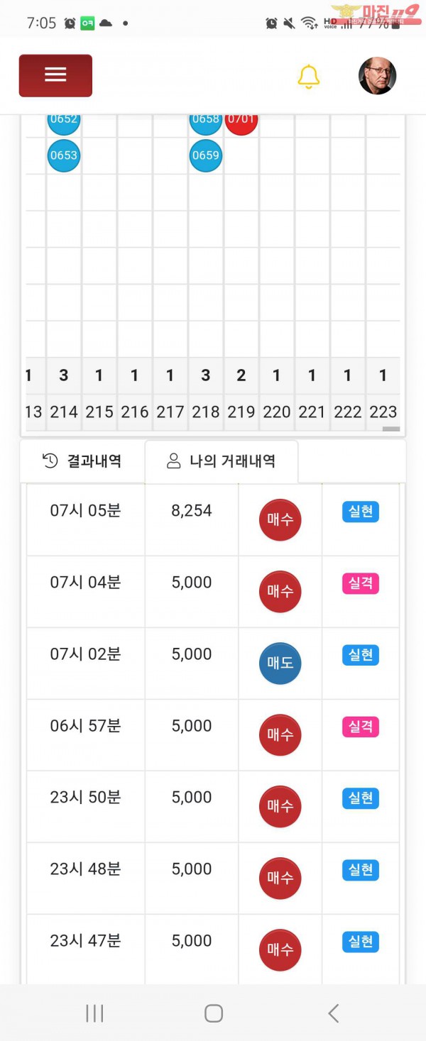 글로벌일등점