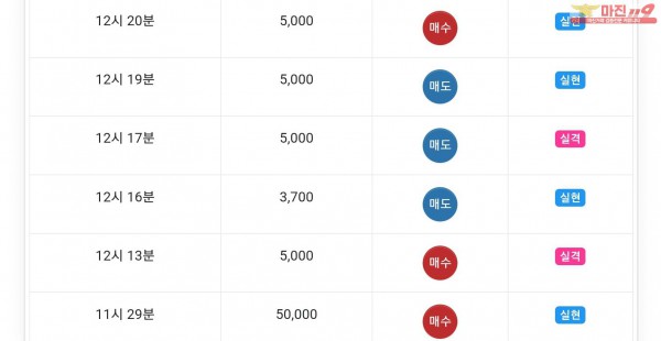 글로벌777점 수익인증