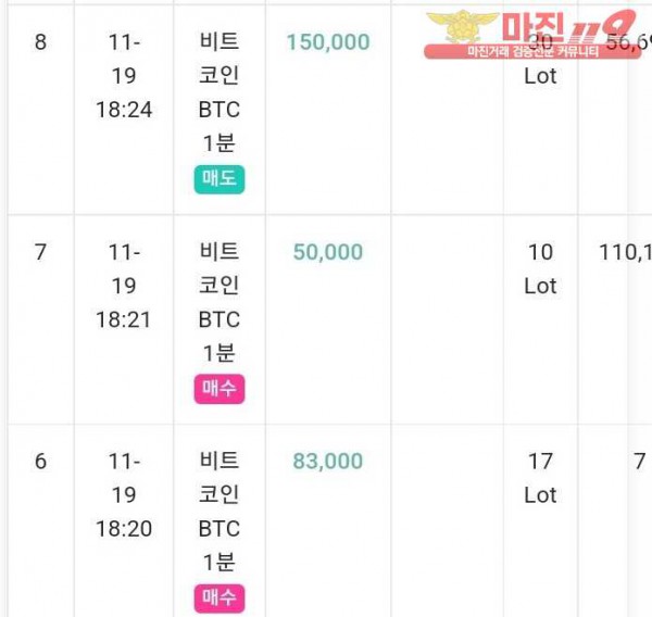 글로벌 국대점