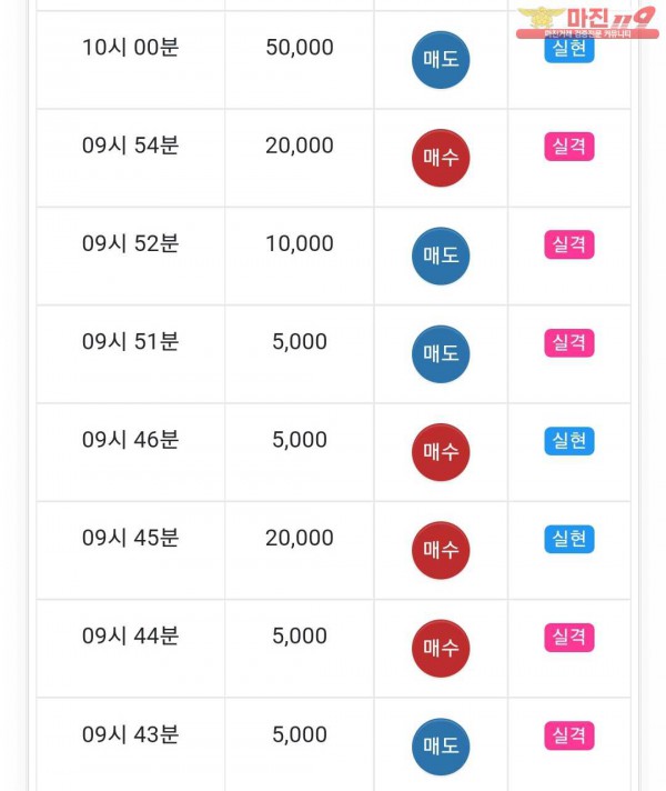 글로벌트레이딩 777 수익