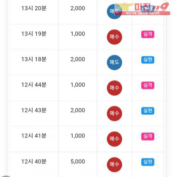 글로벌777점 수익인증