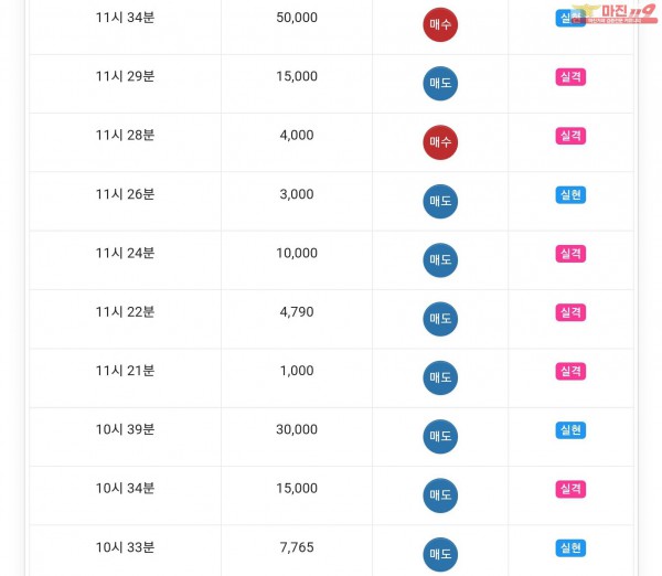 글로벌777점 수익인증