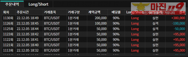 바이너리 오리온점
