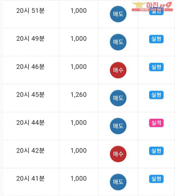 댄디