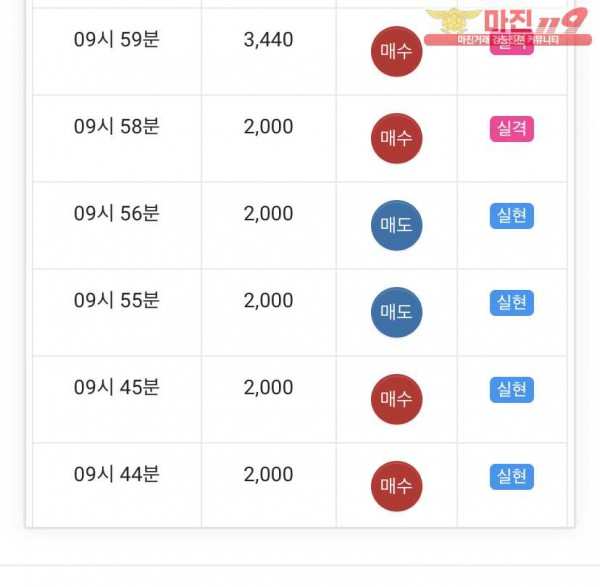 글로벌777점수익인증