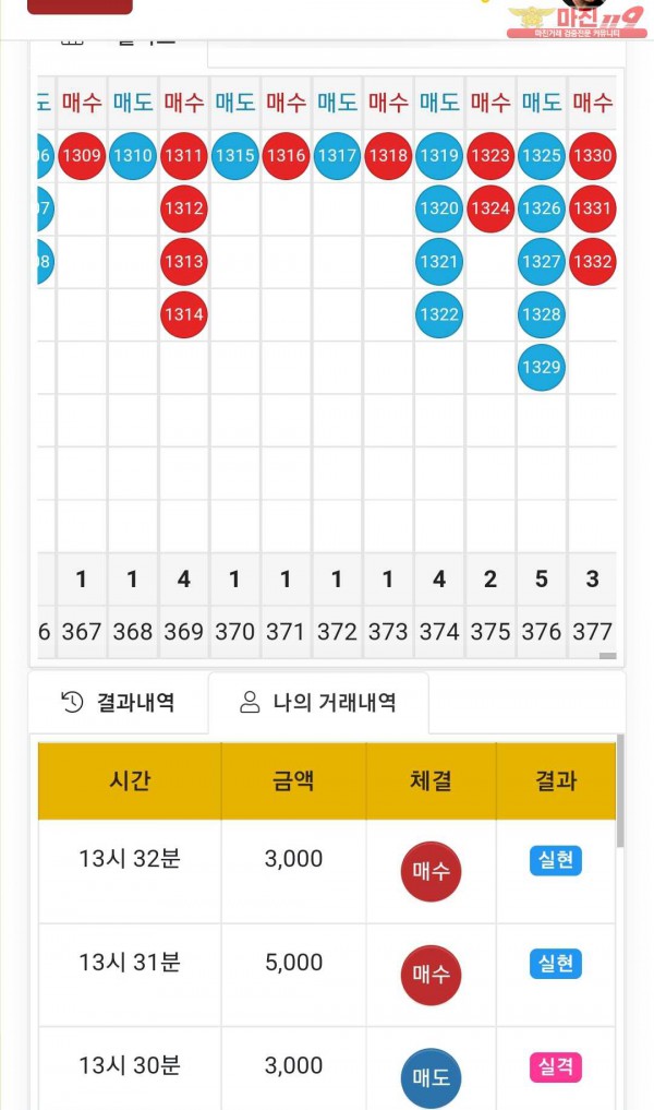 글로벌 국대점 수익인증
