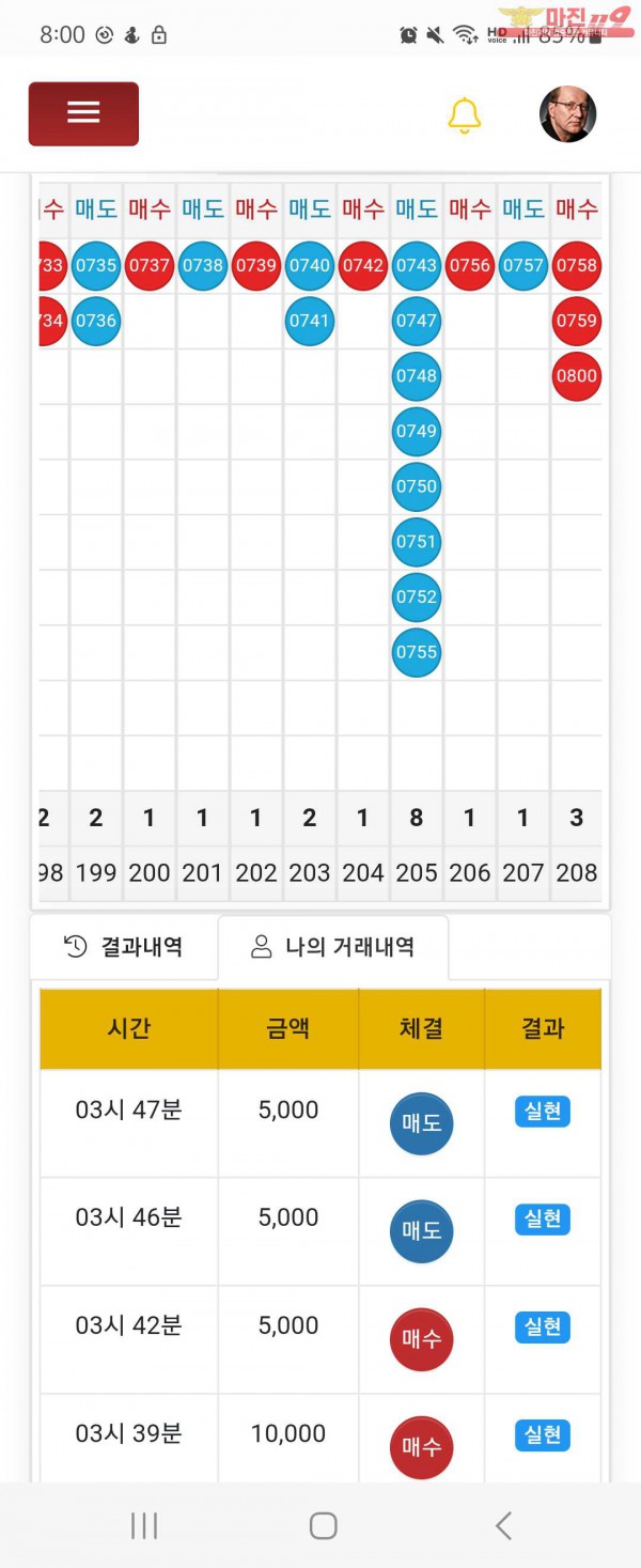 글로벌일등점