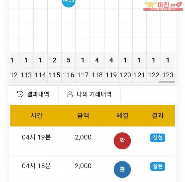 글로벌 국대점 수익인증