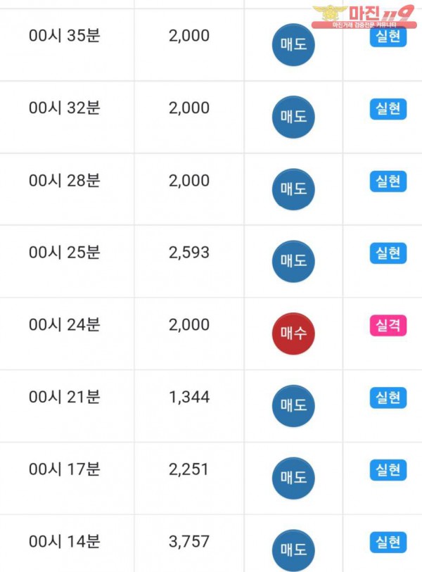 댄디