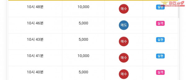 글로벌777점 수익