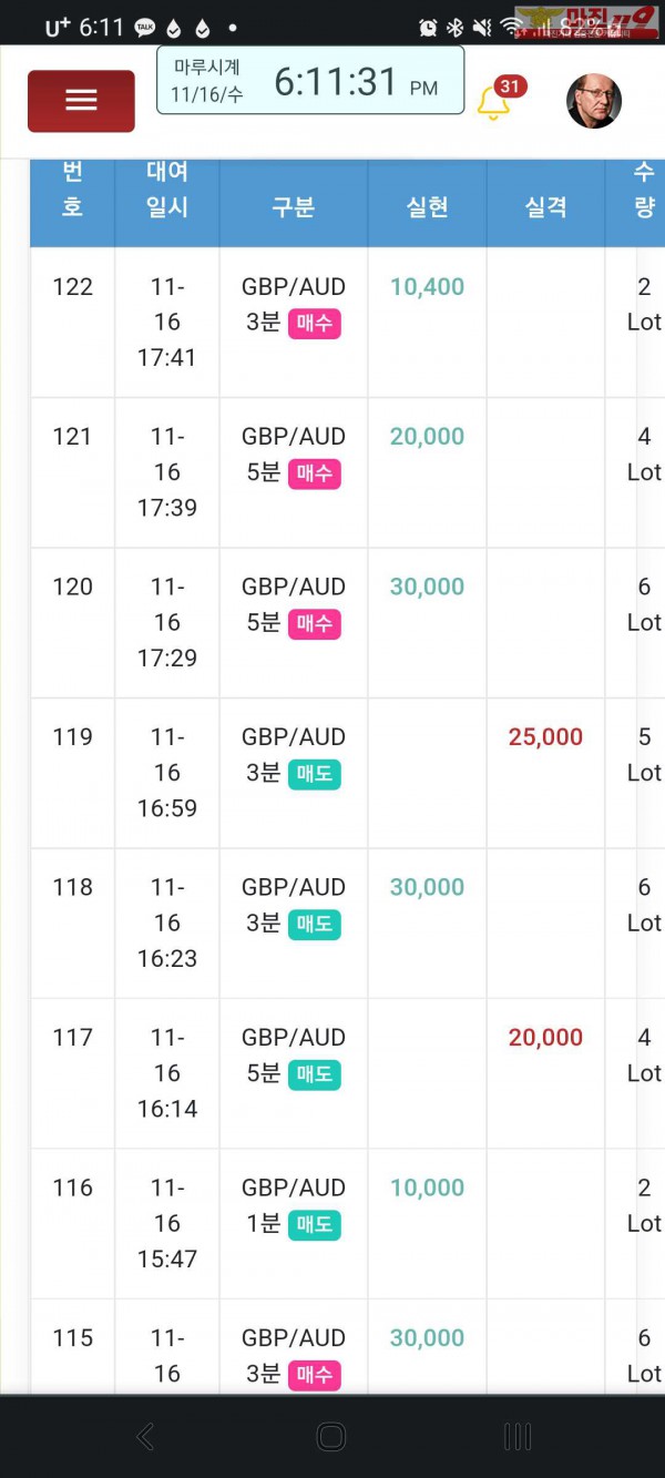 글로벌 국대점
