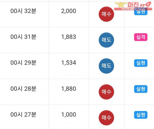 댄디